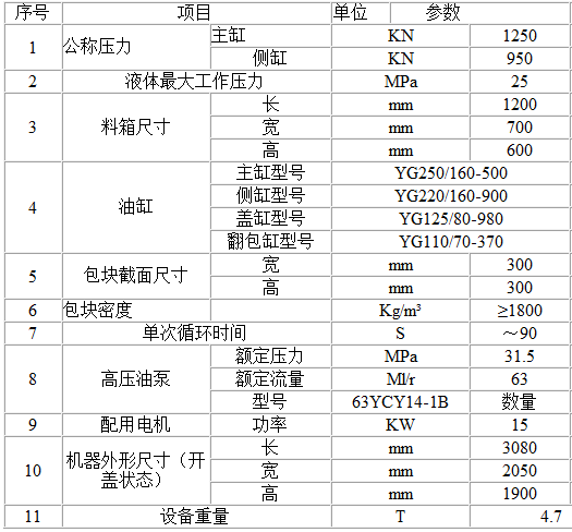 Y81型號(hào)金屬壓塊機(jī)(參數(shù))